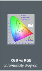 RGB vs RGB chromaticity diagram