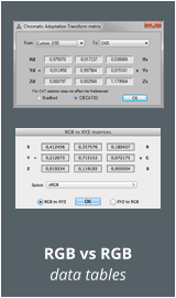RGB vs RGB data tables