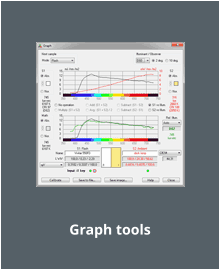 Graph tools