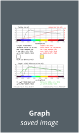 Graph saved image